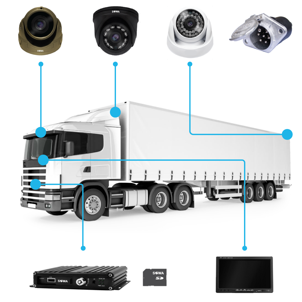 Комплект видеонаблюдения SOWA для крупнотоннажного грузовика